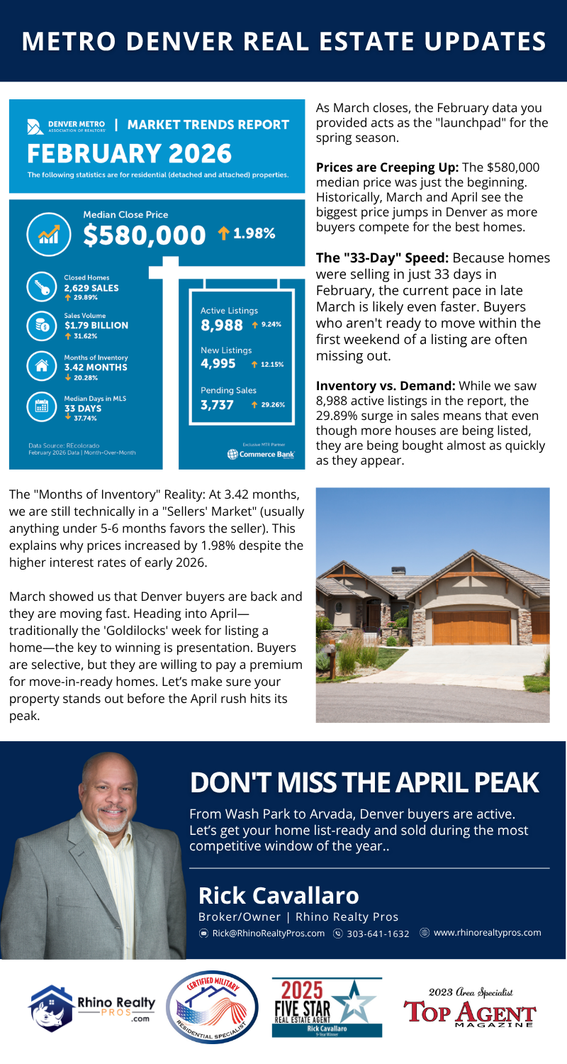 Rhino Realty Pros April 2026 Newsletter Content